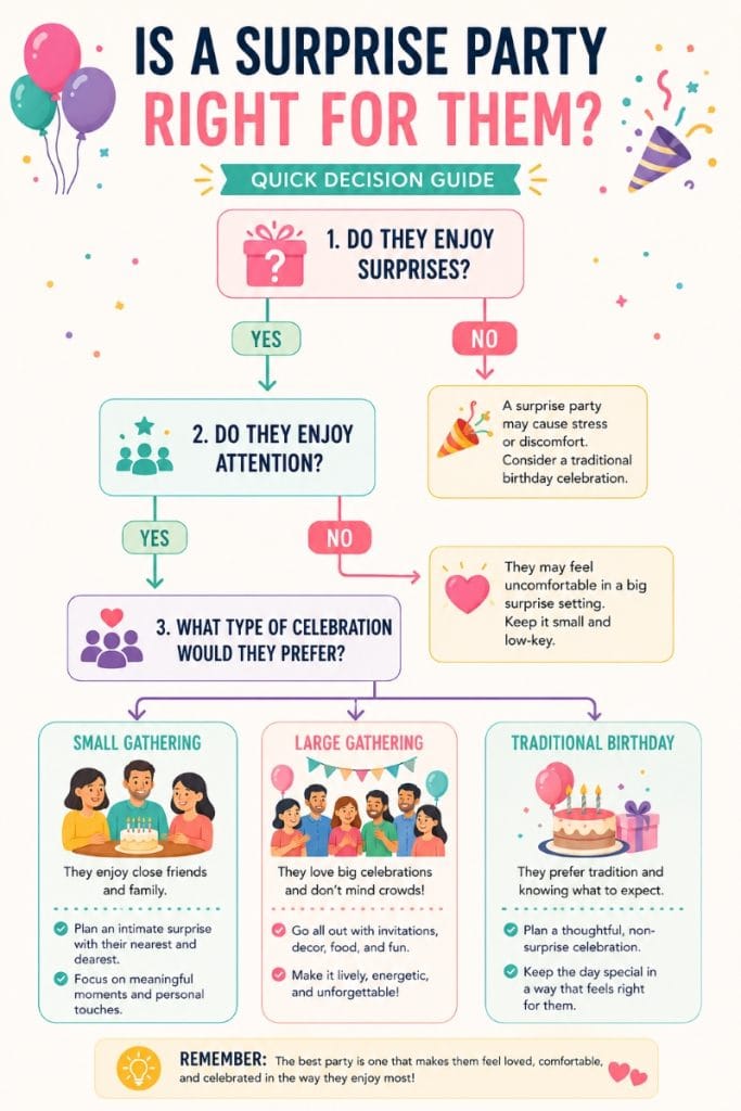 How to Plan a Surprise Birthday Party at Home Without Stress: A Complete Step-by-Step Guide Is a Surprise Party Right for Them